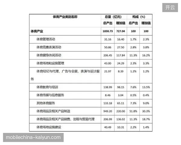 2026年后区域性二级版权分销，或成体育产业盈利增长的主战场