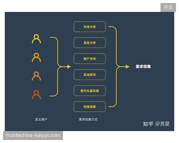 大型赛事现场观众行为监测系统如何对齐商业需求以消解数据收集压力 大型赛事现场观众行为监测系统如何对齐商业需求以消解数据收集压力